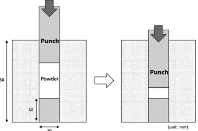 Fig. 2. Schematic of the powder compaction die.