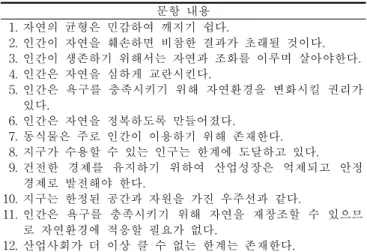 표  2.  Dunlap  &amp;  Van  Liere(1978)의  NEP  척도 9)