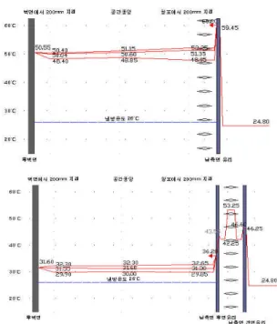 그림  15.  Tilt  &amp;  Turn창호(좌)와  Sliding창호(우)  개구면  비교 2004년12월22일  0:00부터  25일  24:00까지  4일  96 시간동안  자연환기실험을  실시하였다