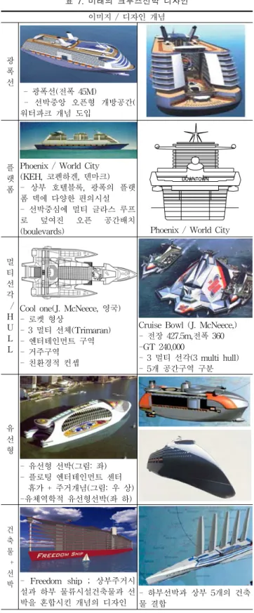 그림  6.  Navigator  of  the  seas호의  아트리움  공간