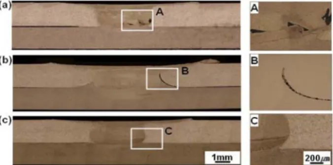 Fig. 3. Relationship between revolutionary pitch and nugget shape (Void, Hooking, Defect free).