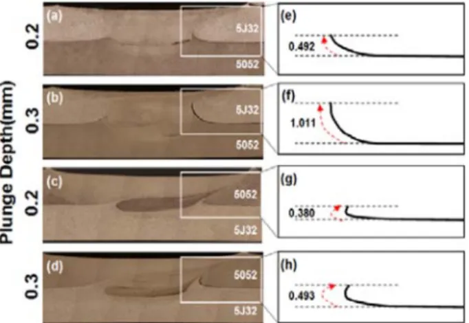Fig. 10. Relation between hardness at fractured position and revolutionary pitch.