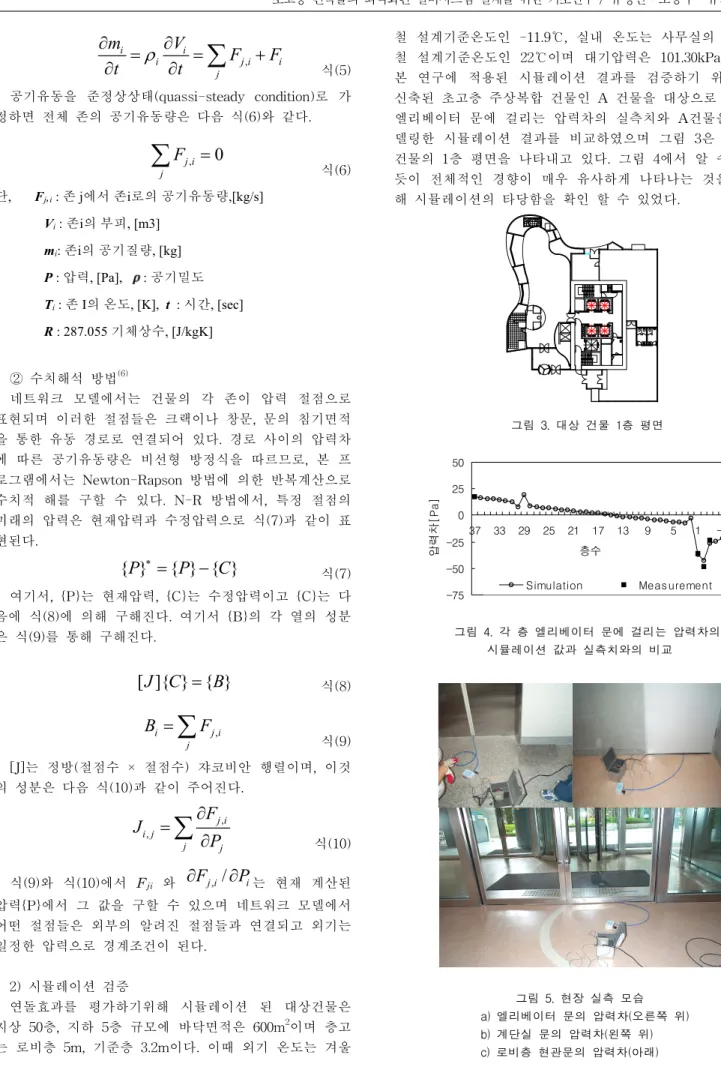 그림  5.  현장  실측  모습                         a)  엘리베이터  문의  압력차(오른쪽  위)                         b)  계단실  문의  압력차(왼쪽  위)                         c)  로비층  현관문의  압력차(아래)