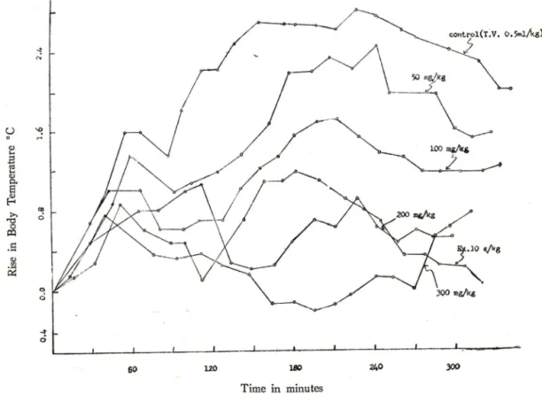 Fig. 1.—Effects of p-Methoxycinnamate and of Scroph. Radix Ethanol Ex. 