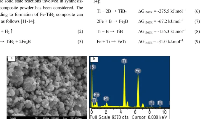Fig. 6. FE-SEM image shows (a) morphology and (b) EDS result of Fe-TiB 2  composite powder after reaction synthesis at 1200 o C for 5 hour.