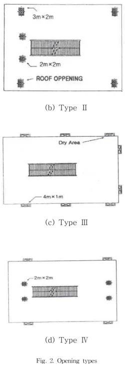 Fig.  2.  Opening  types