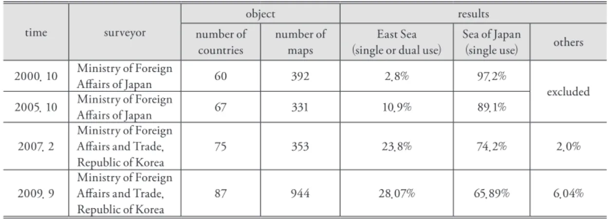 Table 3. Trends of naming the sea between Korea and Japan, as shown in world maps.  