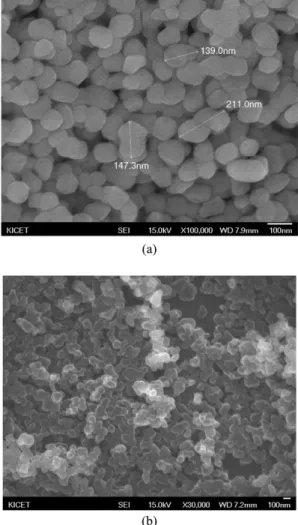 Fig. 1. FE-SEM morphologies of (a) nano-sized ZrO 2  and (b) nano-sized graphite powders used as starting powders