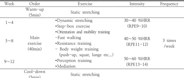 Table  2.  Exercise  program