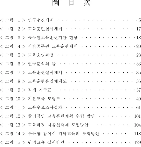 圖    目    次 <  그림    1  >  연구추진체계  ․․․․․․․․․․․․․․․․․․․5 <  그림    2  >  교육훈련실시체계  ․․․․․․․․․․․․․․․․  17 <  그림    3  >  공무원교육훈련기관  현황  ․․․․․․․․․․․․․18 <  그림    4  >  지방공무원  교육훈련체계  ․․․․․․․․․․․․․20 <  그림    5  >  교육운영과정  ․․․․․․․․․