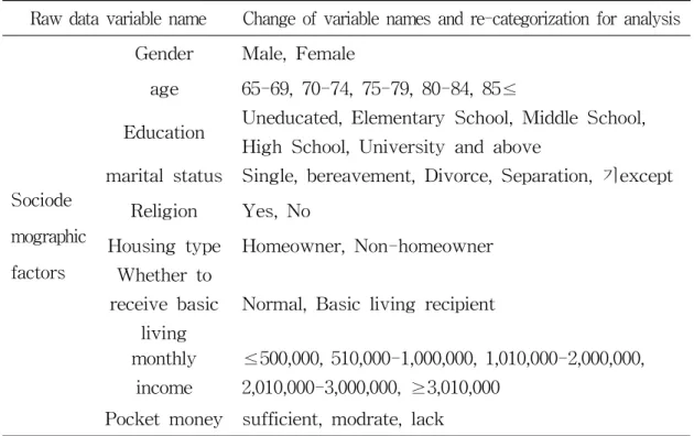 Table 1. Variables for analysis: Sociodemographic factors