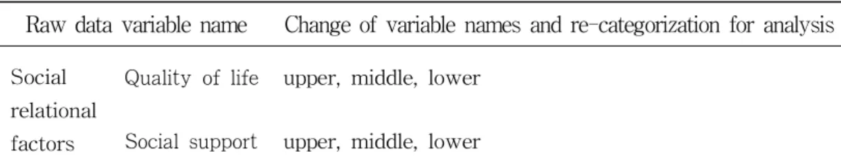 Table 3. Variables for analysis: Social relational factors