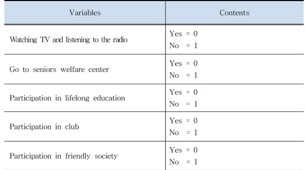 Table 3. Social relations factors of variables