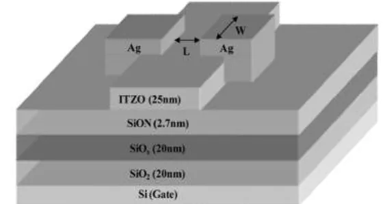 Table 1.  Memory window  of NVM devices after  durating of retention (10000 s) and 