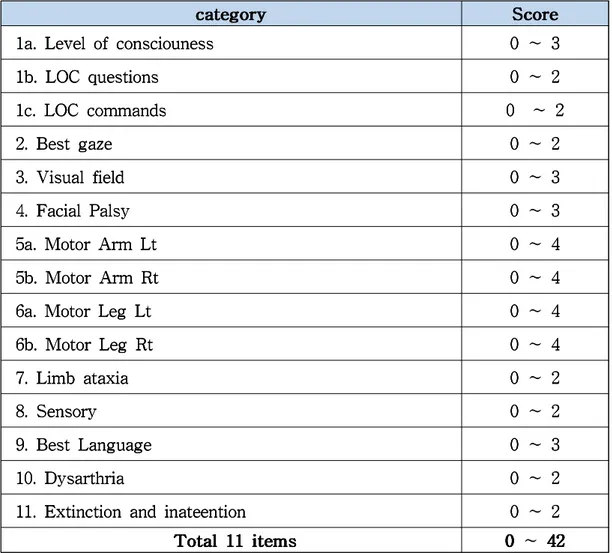 Table 7. NIHSS 11 Evaluation Items