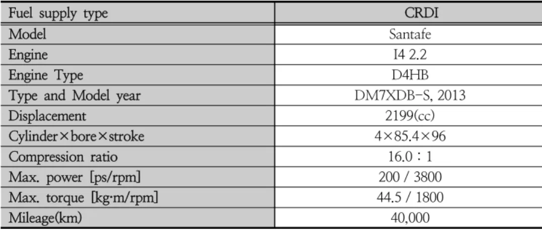 Table 4. Specifications of test vehicles