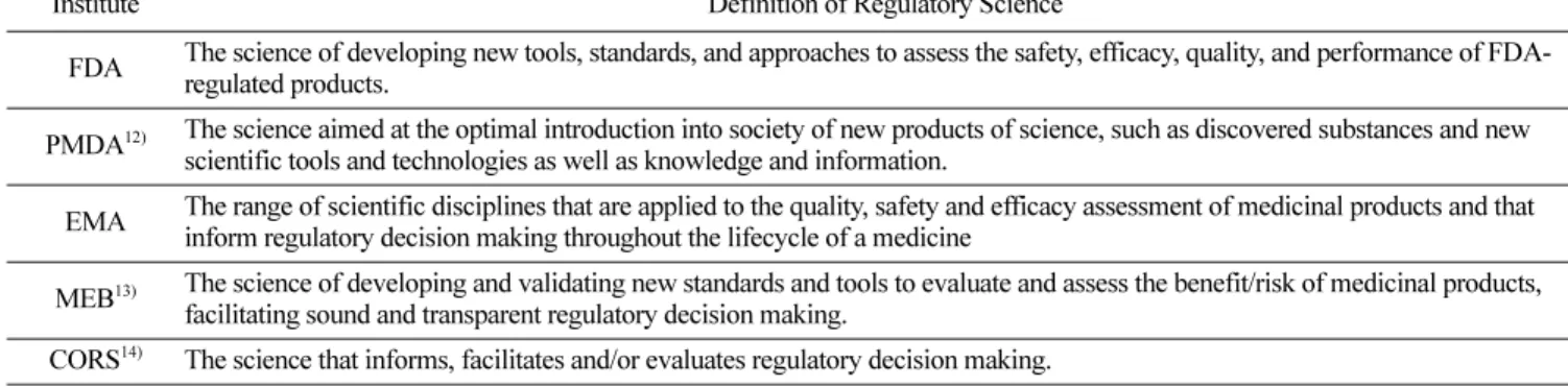 Table 2. Regulatory Affairs vs. Regulatory Science