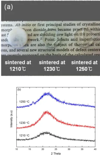 Fig. 1. (a) Optical images of the fumed silica specimens sintered at 1210 o C, 1230 o C and 1250 o C and (b) X-ray diffraction pattern of fumed silica according to sintering temperature.