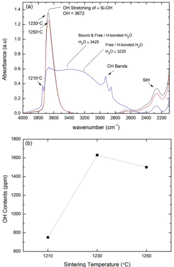 Fig. 3. Spectral transmittance of fumed silica specimens sintered at 1230 o C and 1250 o C.
