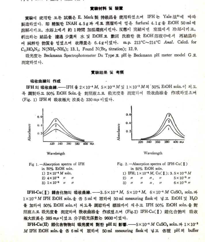 Fig  1. — Absorption  spectra  of  IFH  in  50%  EtOH  soln.