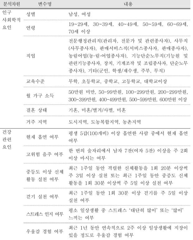 Table  1.  Study  variables