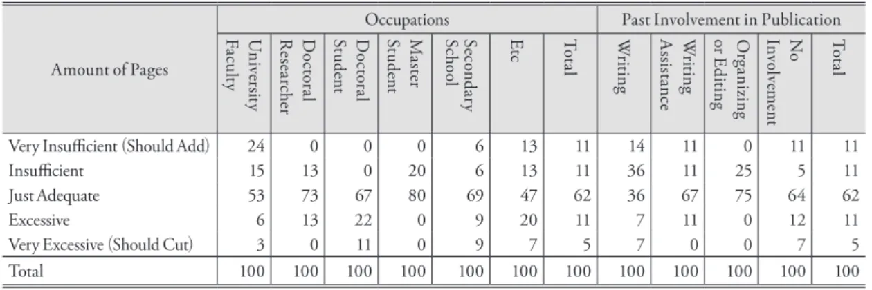 Table 3. Current amount of pages (in %). 현행 지리지의 분량에 대한 평가