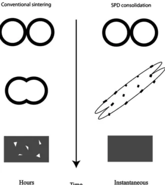 Fig. 2. Schematic of the ECAE powder consolidation process (a) with back pressure [8] and (b) sheath [12].