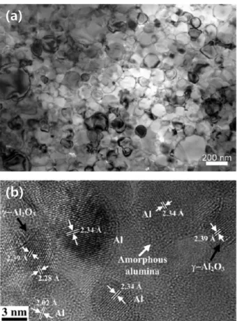 Fig. 3. Microstructures in Al consolidated from nanoparticles by BP-ECAP at 400 o C and back pressure of 200 MPa after (a) one pass, showing the largely undeformed particles and nanopores between them and (b) four passes, showing the formation of nanocryst