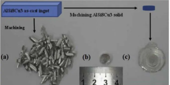 Fig. 7. Tensile curves of HPT-processed Mg alloy disks processed at two different temperatures and a comparable extruded bar[49].