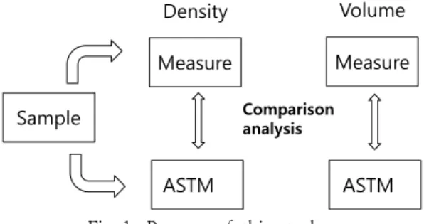 Fig  1.  Process  of  this  study.