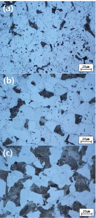 Fig. 7. Microstructures of sintered specimens after sintering at 1250 o C for 30 min: (a) HC0, (b) HC50 and (C) HC100.
