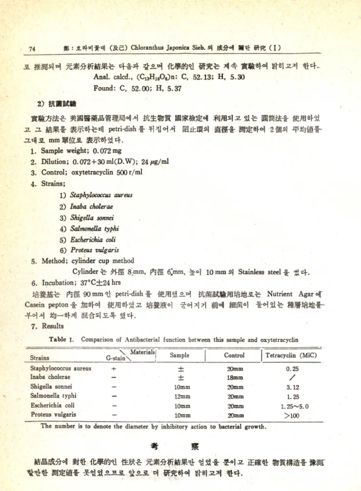 Table  1.  Comparison  of  Antibacterial  function  between  this  sample  and  oxytetracyclin