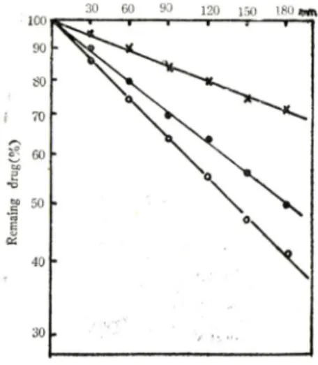 Fig. 14.  Liner  Relationship  between  pe­