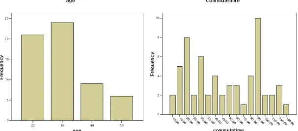 Table 1. Data collection and method. 자료수집 및 방법