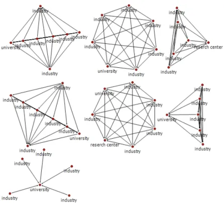 Table 3. Node, link, and average distance.  