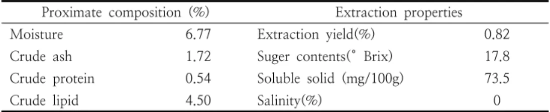 Table  1.  Proximate  composition  and  extraction  properties  of  Rhus  javanica   bark   