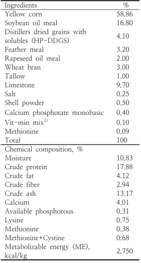 Table  1.  Chemical  composition  and  formula  of  experimental  diets  for  laying  hens   