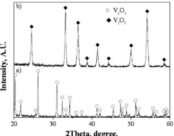 Fig. 2. X-ray diffraction patterns measured in a) raw powder, V 2 O 5  and b) hydrogen reduced, V 2 O 3 .