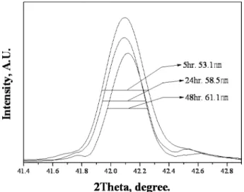 Fig. 5. EDS analysis result of Mg-reduced metallic vanadium powder.