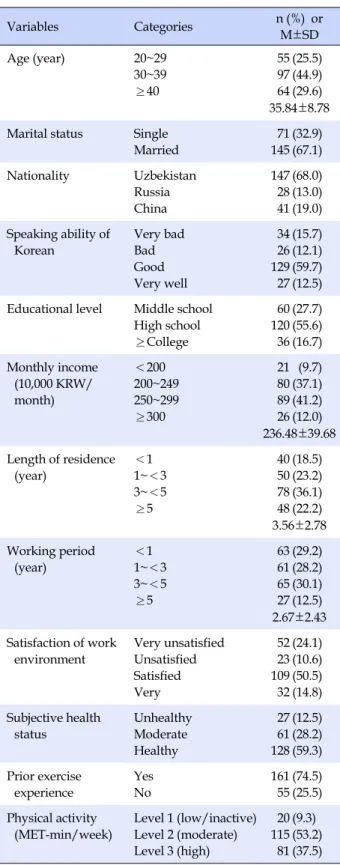 Table 1. General Characteristics and Job-related Character- Character-istics of the Participants (N=216)