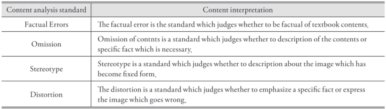 Table 1. Standards and meanings of textbook contents analysis. 교과서 내용 분석의 준거와 의미 Content analysis standard Content interpretation