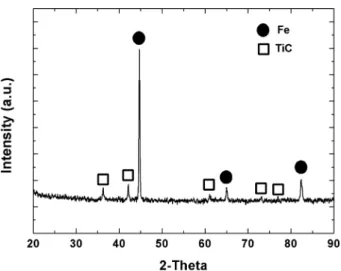 Fig. 11. Results of X-ray mapping for (Fe+TiC) powder:(a) Secondary-electron image, (b) Fe-element and (c) Ti-element (synthesis; 1000 o C, 1 h).