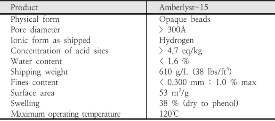 Table  1.  Physical  and  chemical  properties  of  Amberlyst-15  catalyst18