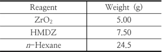Table  2.  Compositions  of  H  sample Reagent Weight  (g) ZrO 2 5.00 HMDZ 7.50 n -Hexane 24.5 2.4