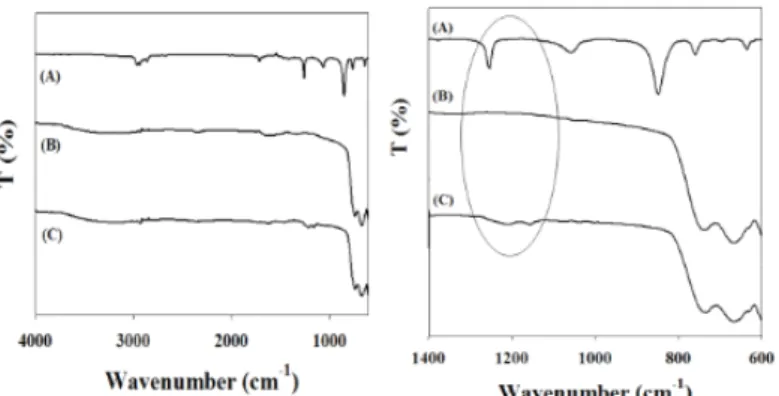 Fig.  2.  FE-SEM  photos  of  ZrO 2 ;  (A)  original  ZrO 2 ,  (B)  S  sample.