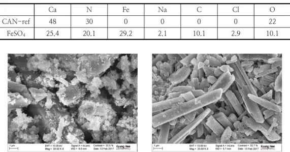 Fig.  2.  Qualitative  analysis  by  FT-IR  of  the  floc. 3.3 응집보조제에 따른 응집 효과     본  실험에서의  응집제는  이온상의  물질을  고형 화  시킨다는  의미에서  매우  중요한  역할을  할  수  있다고  볼  수  있다