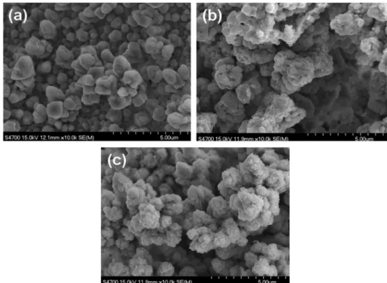 Fig. 5. Microstructures of the cemented Cu powder by reaction time. (reaction time=(a) 6, (b) 8 and (c) 10 min)
