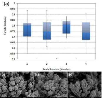 Fig. 12. XRF analysis of the cemented Cu powder.