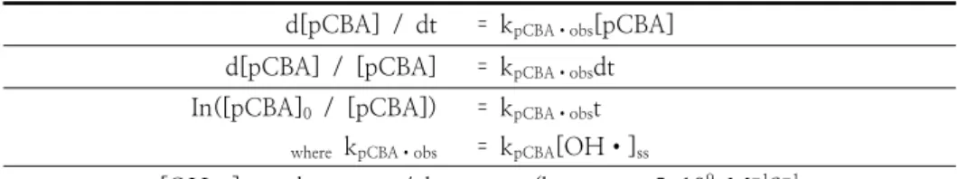 Table  1.  A  correlation  between  pCBA  and  OH  radical  production  (Lee  et  al,  2016)