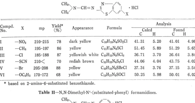 Table  I —N,N-Dimethyl-N^-(6-substituted-2-benzothiazolyl)  formamidines.